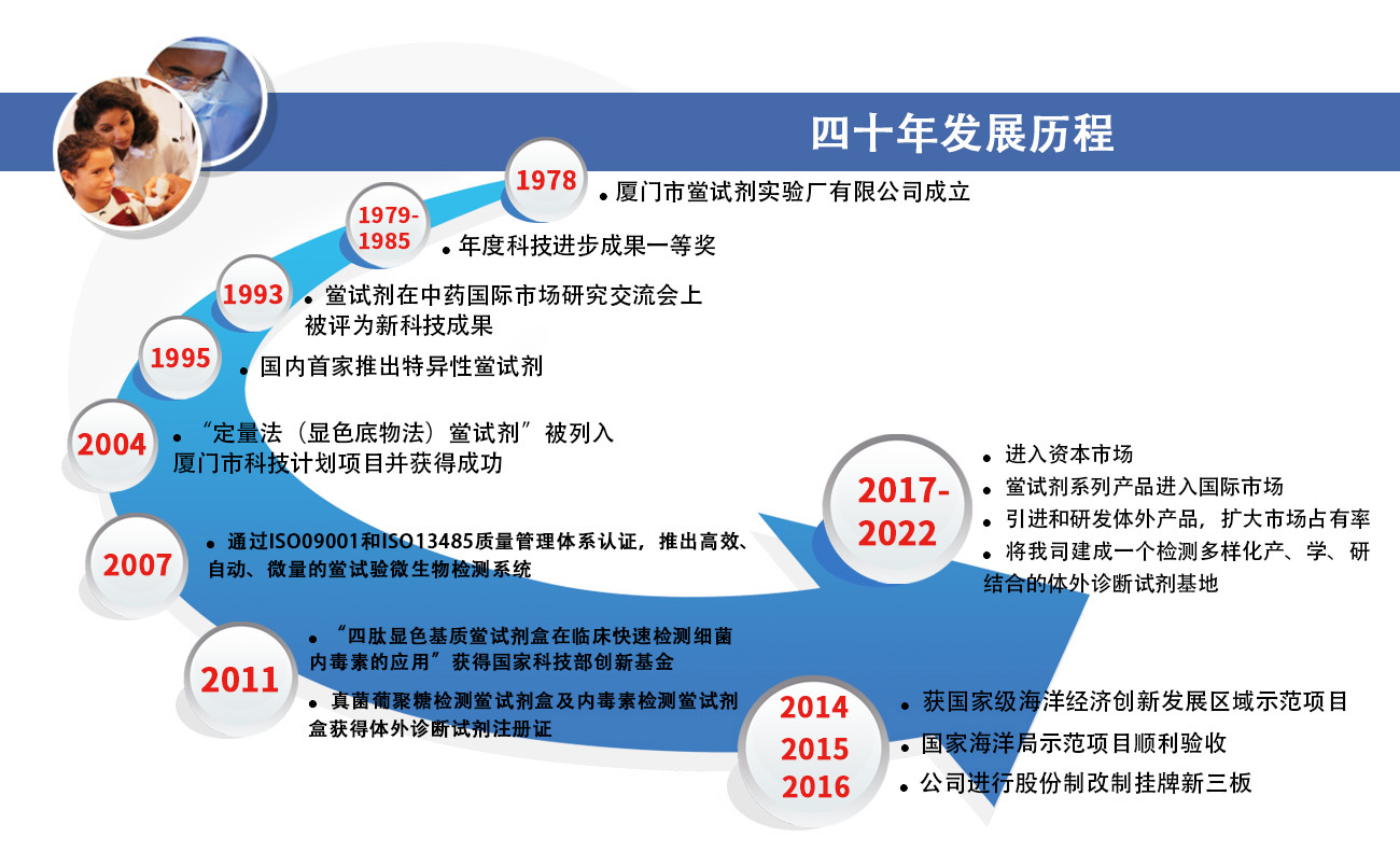 40年歷程無題頭.jpg