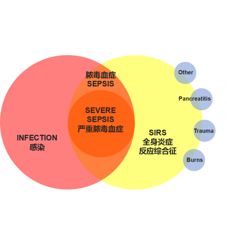 內毒素PCT聯(lián)合檢測解決方案